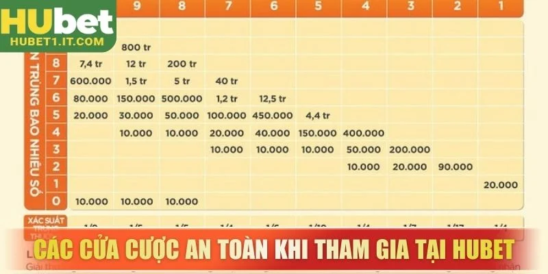Các cửa cược an toàn khi tham gia tại Hubet