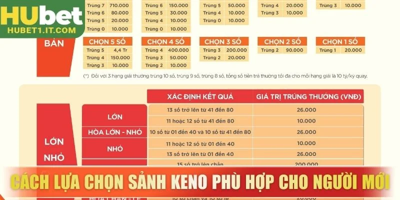 Cách lựa chọn sảnh Keno phù hợp cho người mới
