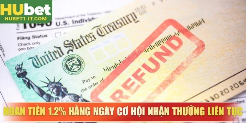 Hoàn tiền 1.2% hằng ngày cơ hội nhận thưởng liên tục